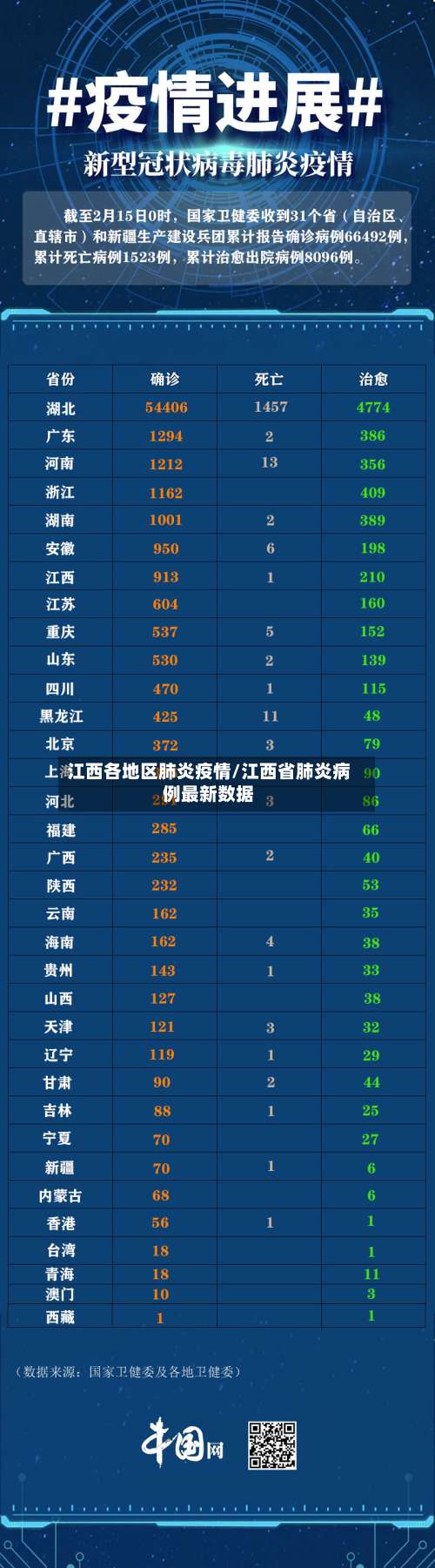 江西各地区肺炎疫情/江西省肺炎病例最新数据-第1张图片