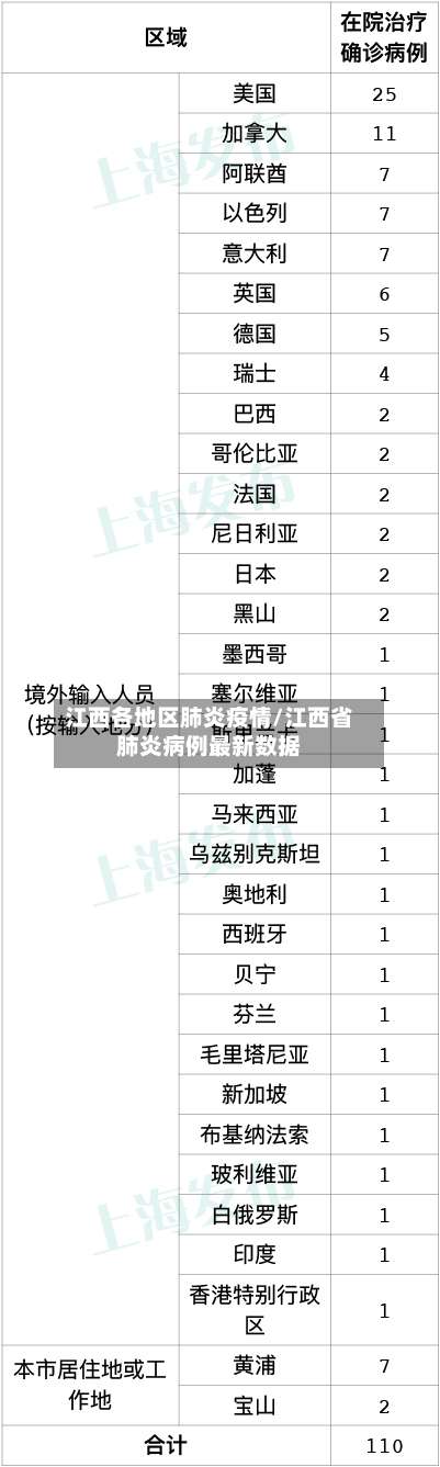 江西各地区肺炎疫情/江西省肺炎病例最新数据-第2张图片