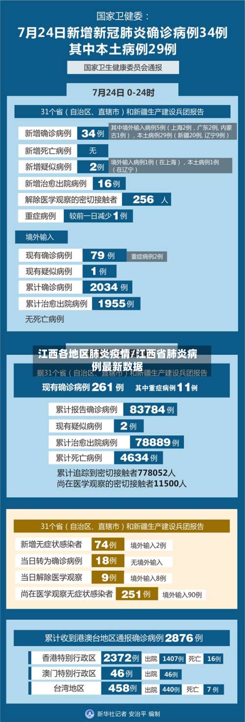 江西各地区肺炎疫情/江西省肺炎病例最新数据-第3张图片