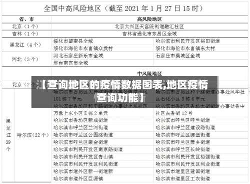 【查询地区的疫情数据图表,地区疫情查询功能】-第1张图片