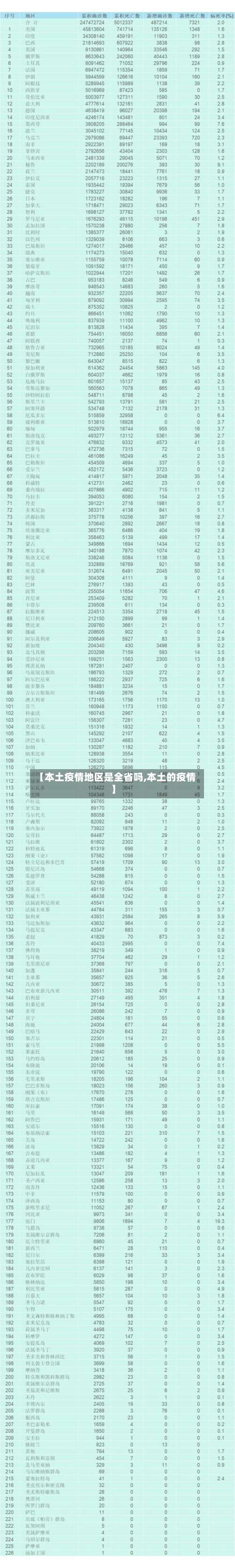 【本土疫情地区是全省吗,本土的疫情】-第1张图片