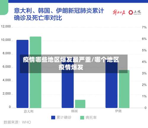 疫情哪些地区爆发最严重/哪个地区疫情爆发-第2张图片