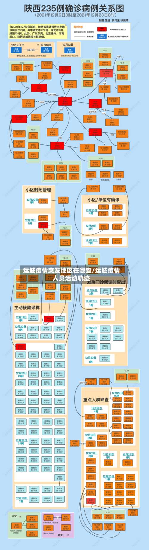 运城疫情突发地区在哪查/运城疫情人员活动轨迹-第1张图片