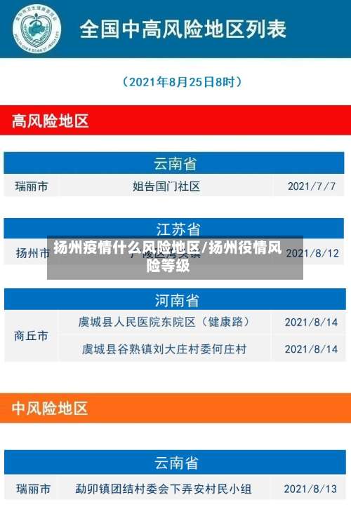 扬州疫情什么风险地区/扬州役情风险等级-第3张图片