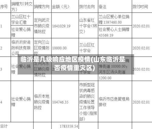 临沂是几级响应地区疫情(山东临沂是否疫情重灾区)-第1张图片