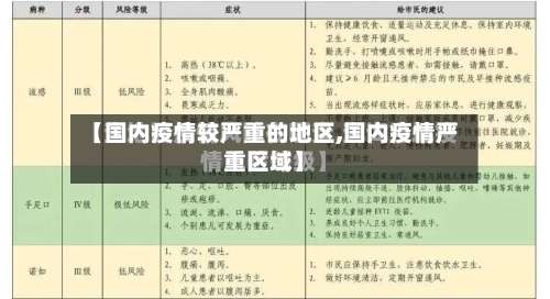 【国内疫情较严重的地区,国内疫情严重区域】-第2张图片