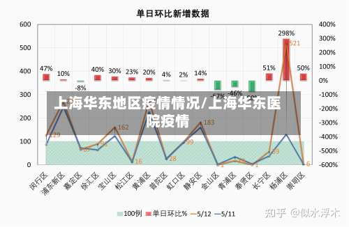 上海华东地区疫情情况/上海华东医院疫情-第1张图片