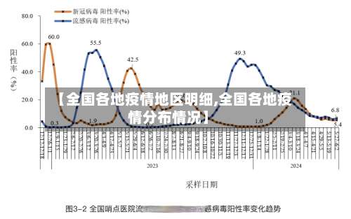 【全国各地疫情地区明细,全国各地疫情分布情况】-第1张图片