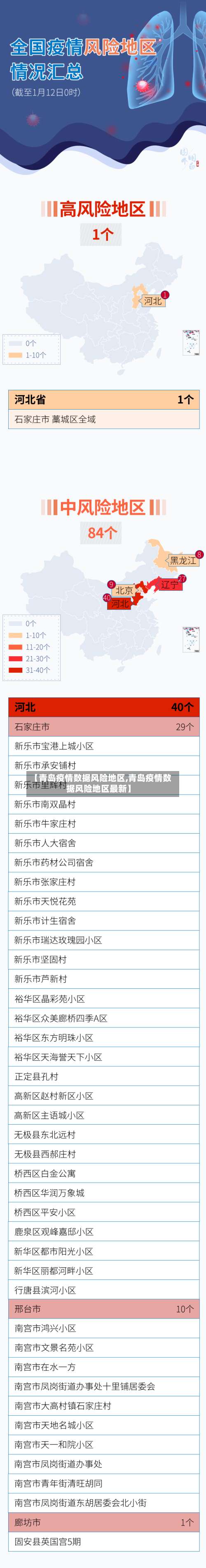 【青岛疫情数据风险地区,青岛疫情数据风险地区最新】-第1张图片