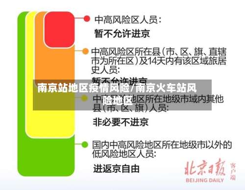 南京站地区疫情风险/南京火车站风险地区-第1张图片