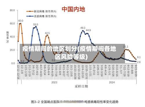 疫情期间的地区划分(疫情期间各地区风险等级)-第1张图片