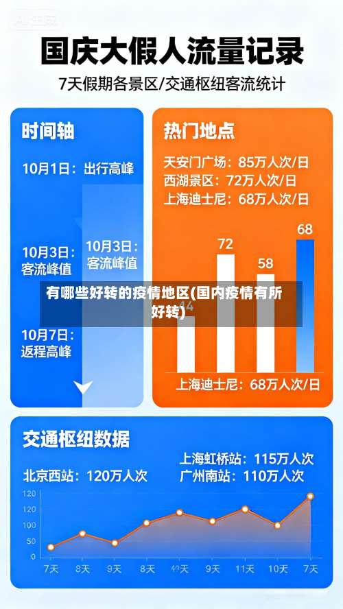 有哪些好转的疫情地区(国内疫情有所好转)-第3张图片