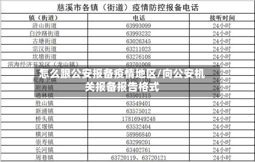 怎么跟公安报备疫情地区/向公安机关报备报告格式-第1张图片