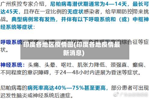 印度各地区疫情图(印度各地疫情最新消息)-第2张图片