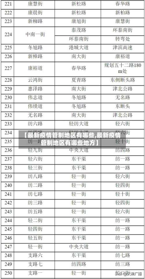 【最新疫情管制地区有哪些,最新疫情管制地区有哪些地方】-第3张图片