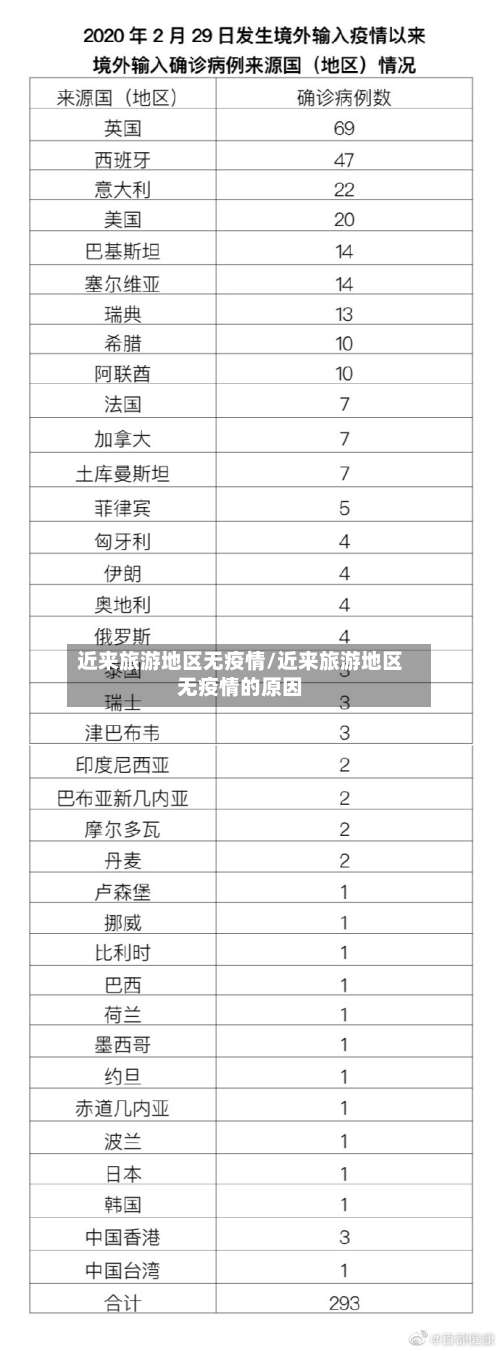 近来旅游地区无疫情/近来旅游地区无疫情的原因-第1张图片
