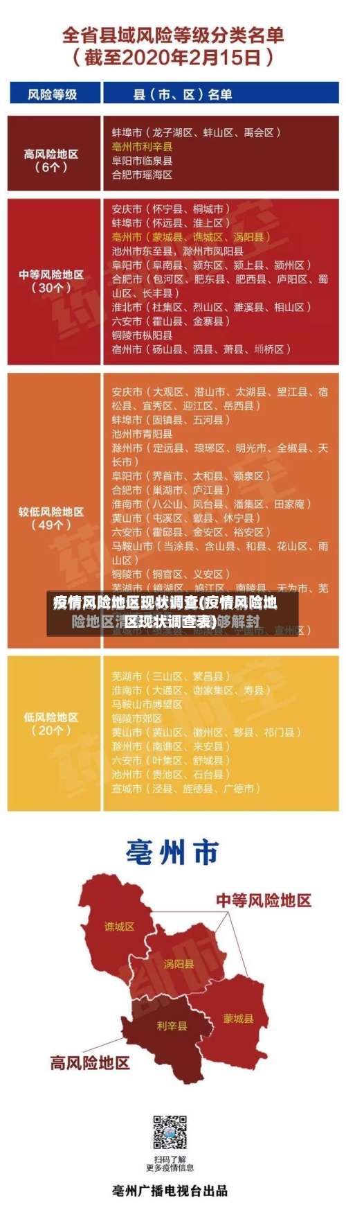 疫情风险地区现状调查(疫情风险地区现状调查表)-第2张图片