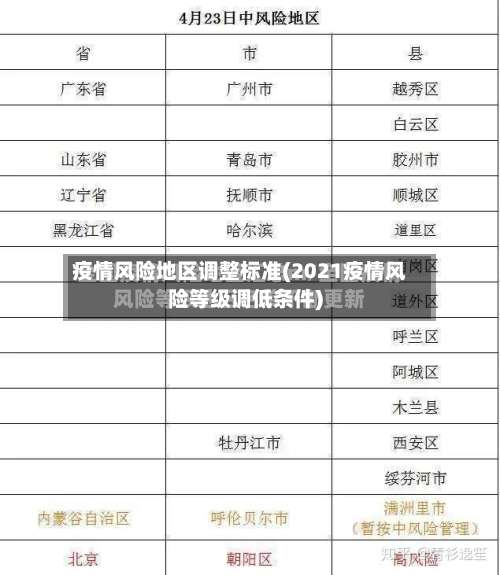 疫情风险地区调整标准(2021疫情风险等级调低条件)-第2张图片