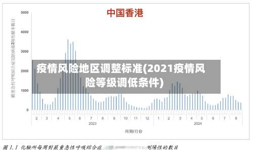 疫情风险地区调整标准(2021疫情风险等级调低条件)-第1张图片