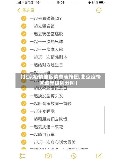 【北京疫情地区清单表格图,北京疫情区域等级划分图】-第3张图片