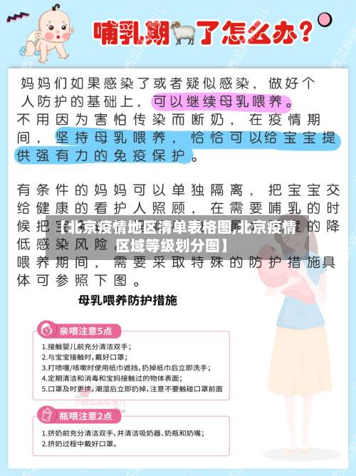 【北京疫情地区清单表格图,北京疫情区域等级划分图】-第2张图片