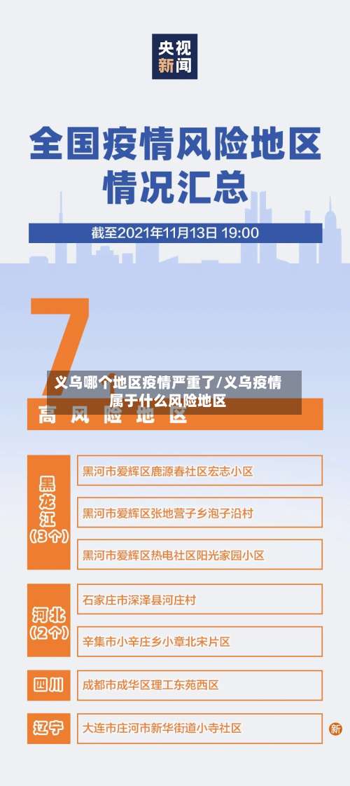 义乌哪个地区疫情严重了/义乌疫情属于什么风险地区-第1张图片