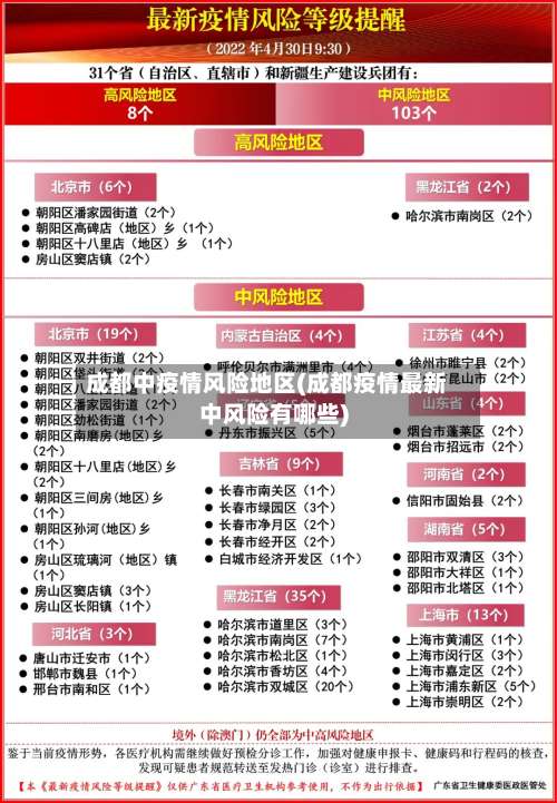 成都中疫情风险地区(成都疫情最新中风险有哪些)-第1张图片