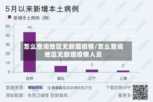怎么查询地区无新增疫情/怎么查询地区无新增疫情人员-第2张图片