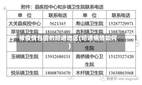 被疫情包围的昭通地区(昭通病情如何)-第2张图片