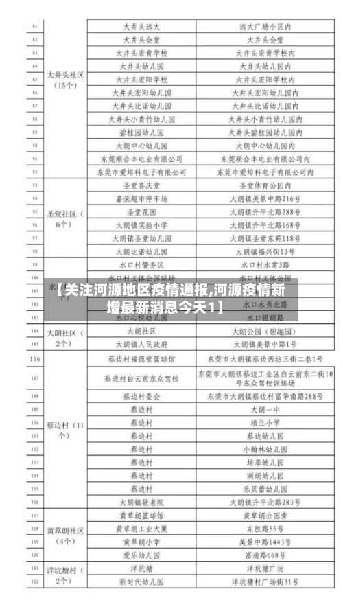 【关注河源地区疫情通报,河源疫情新增最新消息今天1】-第1张图片