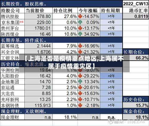 【上海是否是疫情重点地区,上海属不属于疫情重灾区】-第1张图片