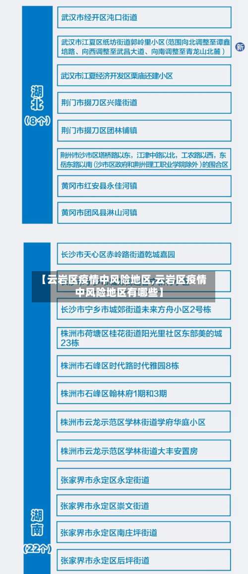 【云岩区疫情中风险地区,云岩区疫情中风险地区有哪些】-第3张图片