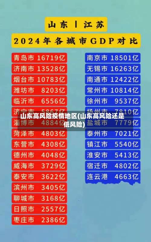 山东高风险疫情地区(山东高风险还是低风险)-第2张图片