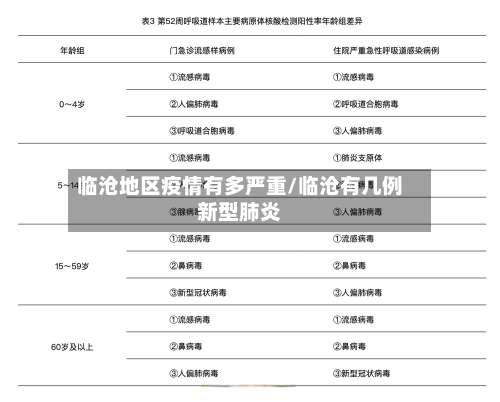 临沧地区疫情有多严重/临沧有几例新型肺炎-第2张图片