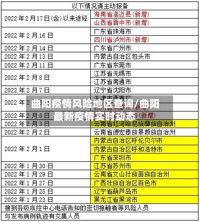 曲阳疫情风险地区查询/曲阳最新疫情实时动态-第2张图片
