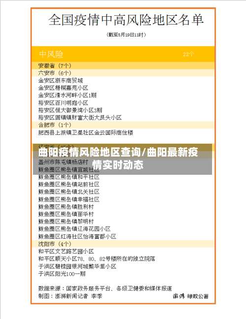 曲阳疫情风险地区查询/曲阳最新疫情实时动态-第3张图片