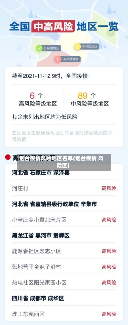 烟台疫情风险地区名单(烟台疫情 风险区)-第1张图片