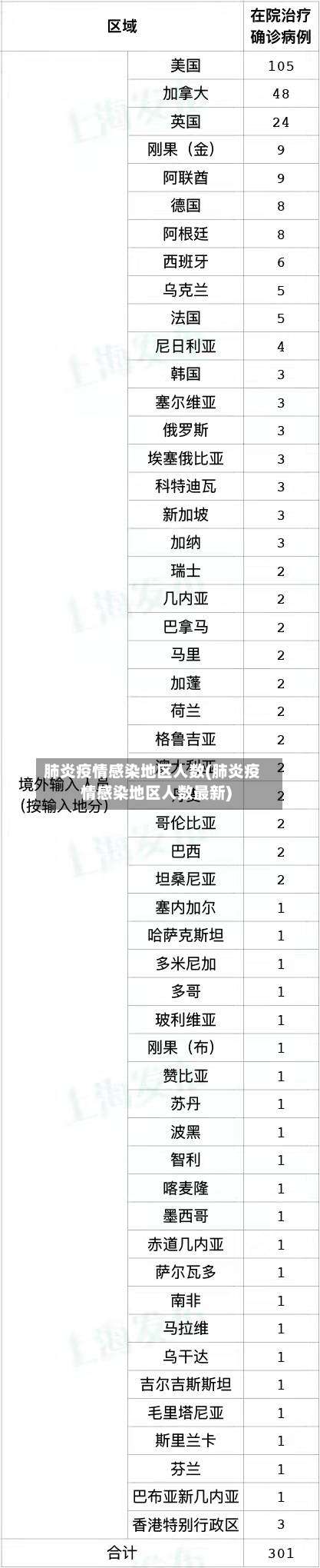 肺炎疫情感染地区人数(肺炎疫情感染地区人数最新)-第3张图片