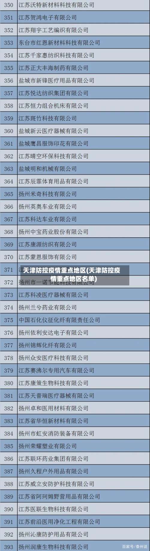 天津防控疫情重点地区(天津防控疫情重点地区名单)-第1张图片