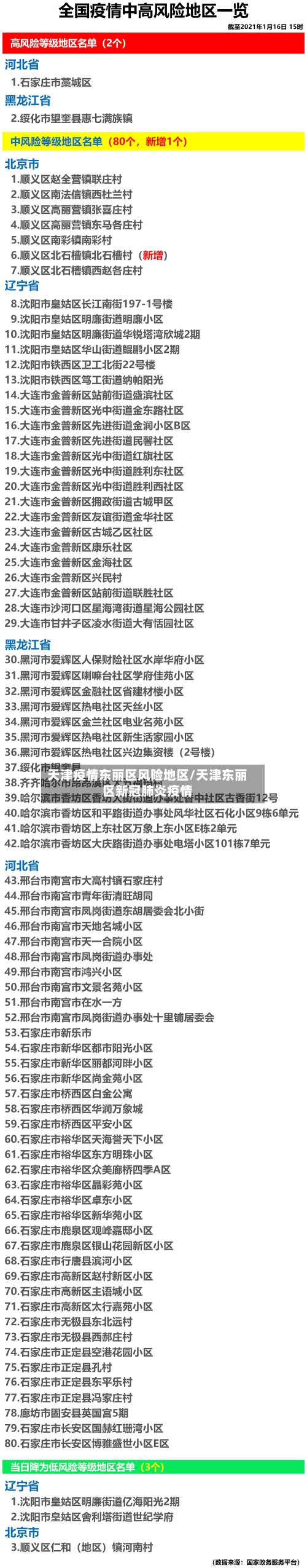 天津疫情东丽区风险地区/天津东丽区新冠肺炎疫情-第3张图片
