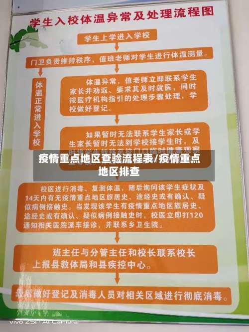 疫情重点地区查验流程表/疫情重点地区排查-第2张图片