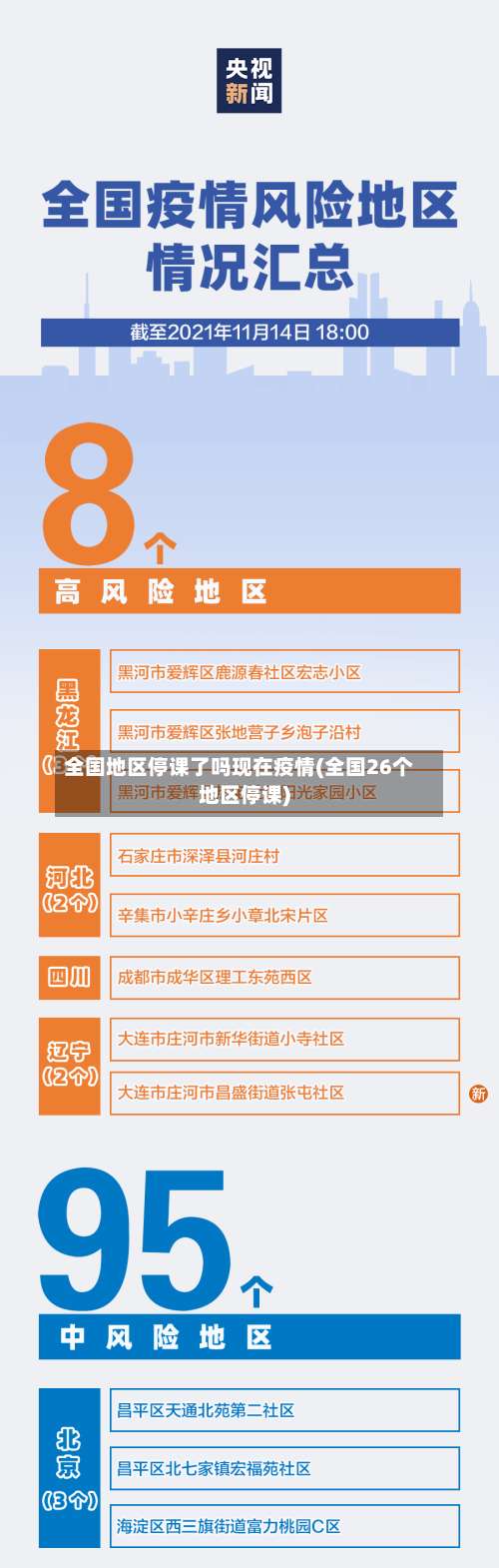 全国地区停课了吗现在疫情(全国26个地区停课)-第2张图片