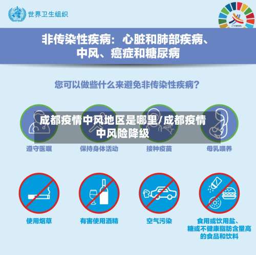 成都疫情中风地区是哪里/成都疫情中风险降级-第3张图片
