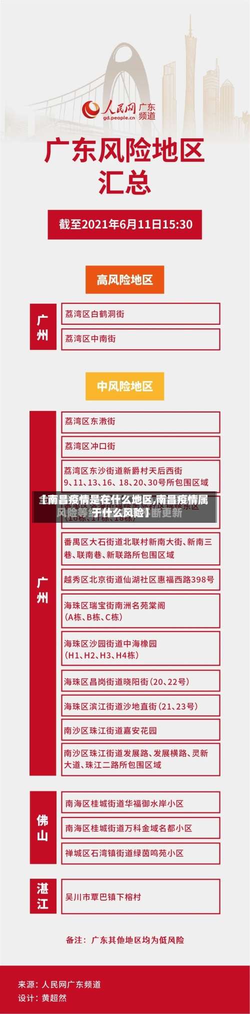 【南昌疫情是在什么地区,南昌疫情属于什么风险】-第2张图片