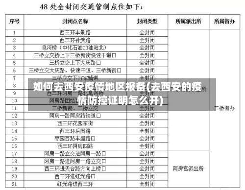 如何去西安疫情地区报备(去西安的疫情防控证明怎么开)-第1张图片