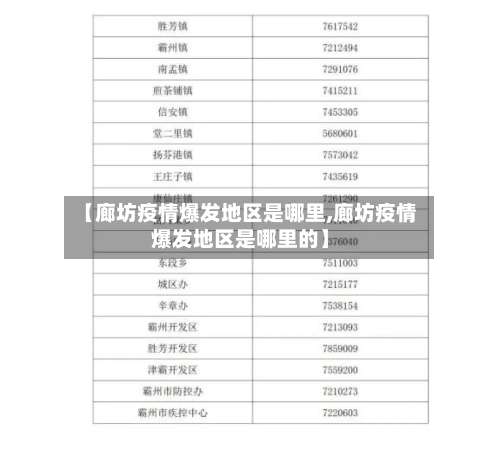 【廊坊疫情爆发地区是哪里,廊坊疫情爆发地区是哪里的】-第1张图片