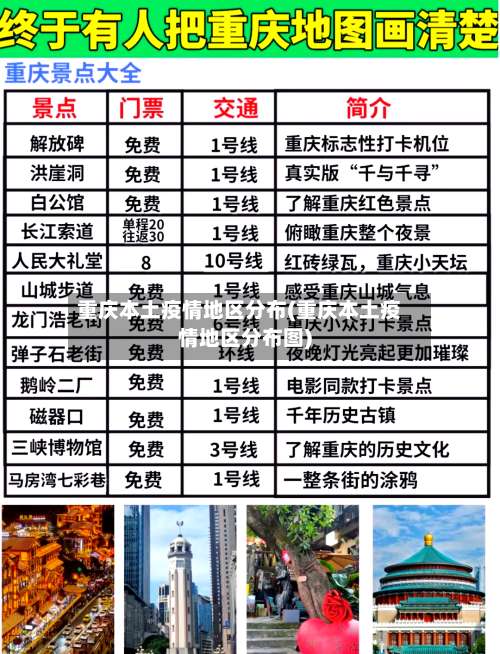 重庆本土疫情地区分布(重庆本土疫情地区分布图)-第1张图片