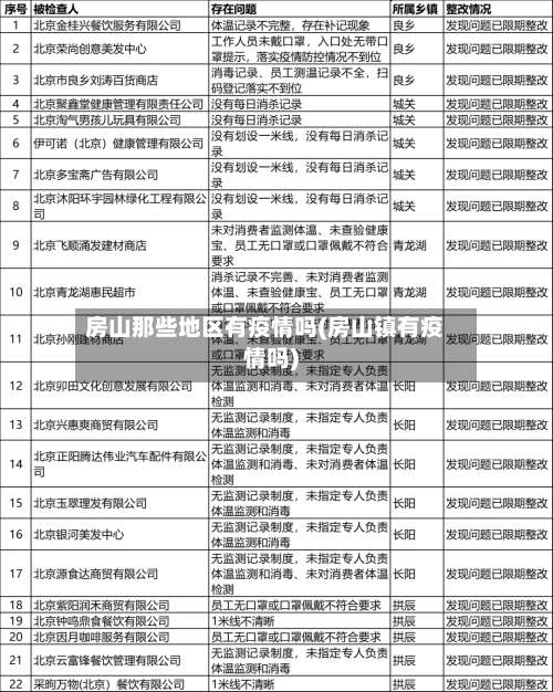 房山那些地区有疫情吗(房山镇有疫情吗)-第1张图片