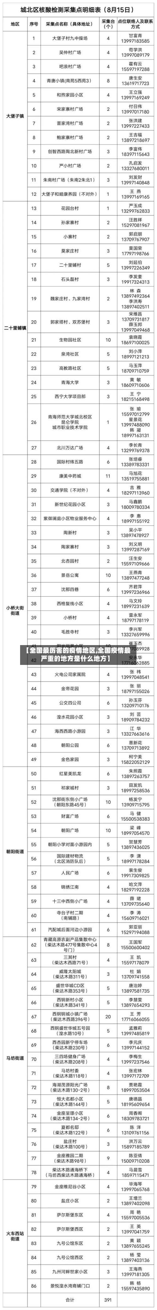 【全国最历害的疫情地区,全国疫情最严重的地方是什么地方】-第1张图片