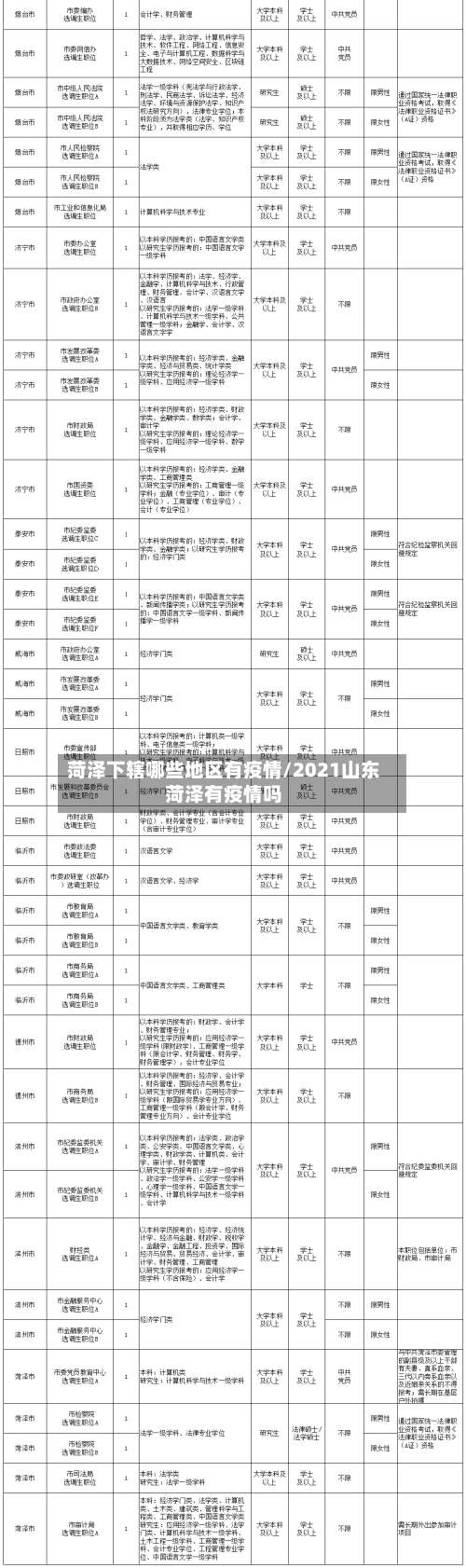 菏泽下辖哪些地区有疫情/2021山东菏泽有疫情吗-第3张图片